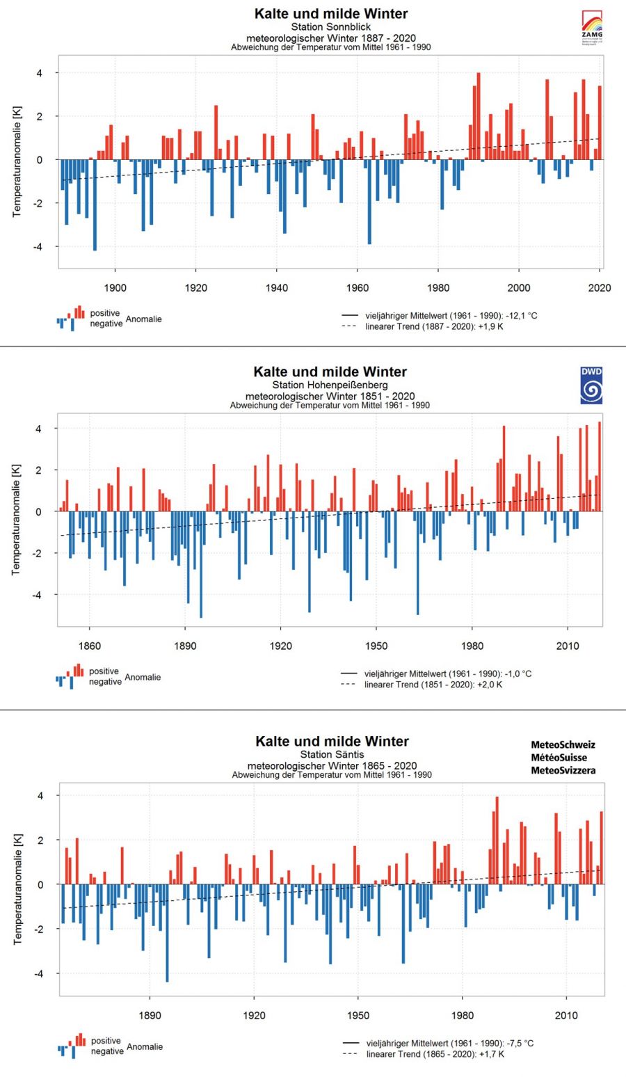 Klima: Winter in Deutschland, Österreich und der Schweiz