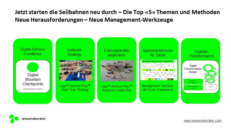 Die TOP «5» Themen weshalb die Besten immer besser werden