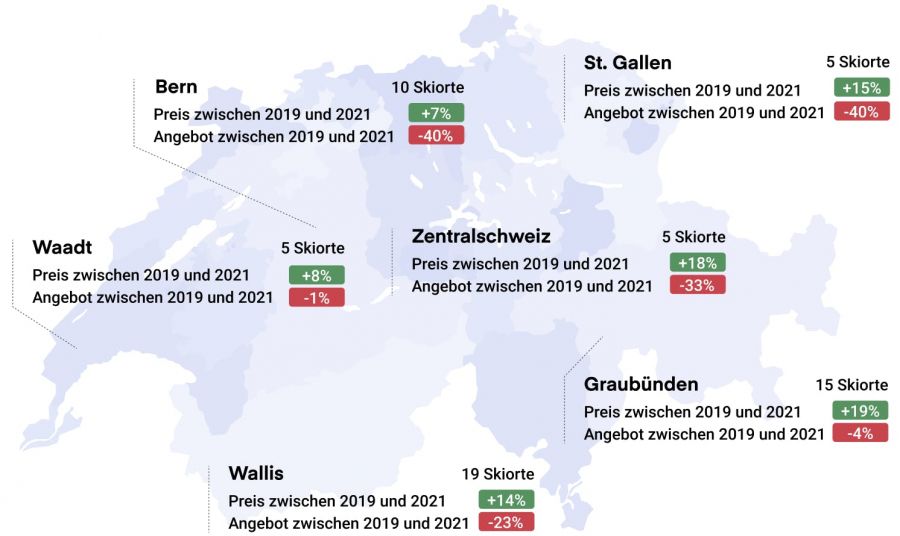 Immobilienpreise: Barometer der schweizerischen Skiorte