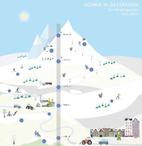 Schnee im Klimawandel