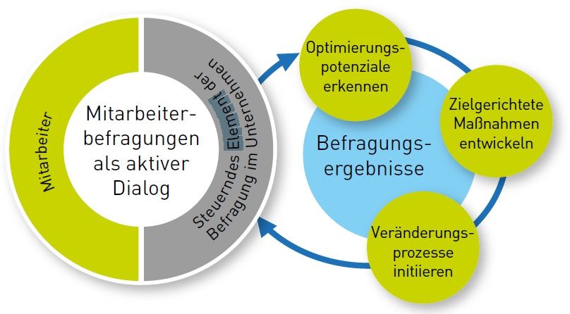 Mountain Management Consulting: „Happy Mitarbeiter“ -  das aktuelle Thema!