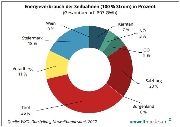 Aussprache über Energieversorgung im österreichischen Tourismusausschuss