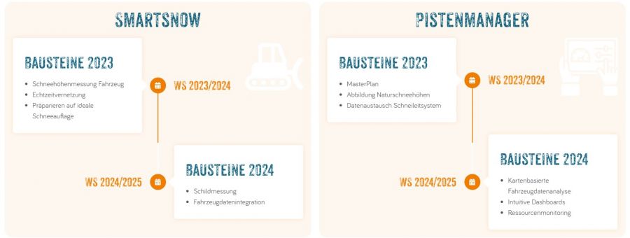 ARENA: Sei hautnah dabei, wenn Innovation entsteht!