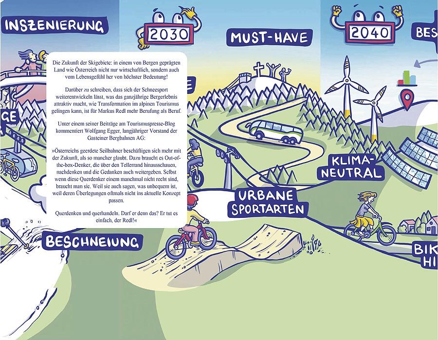 Buchvorstellung: „Die Zukunft der Skigebiete: Das weiße Gold wird grün!“