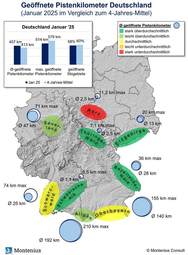 Montenius Consult: Januar-Bilanz in Deutschlands Skigebieten