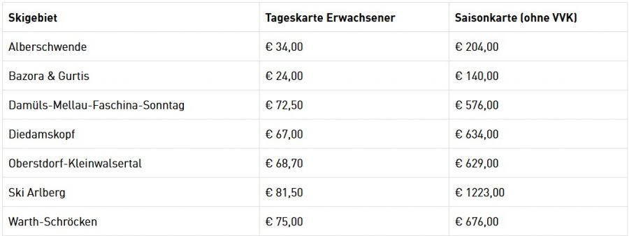 Vorarlberger Seilbahnen: Ticketpreise Wintersaison 2025/26