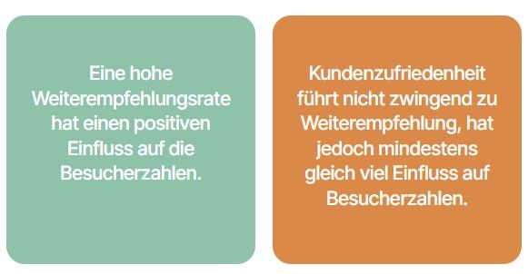 Wie stark Empfehlungen wirken: Ein Test in Skigebieten