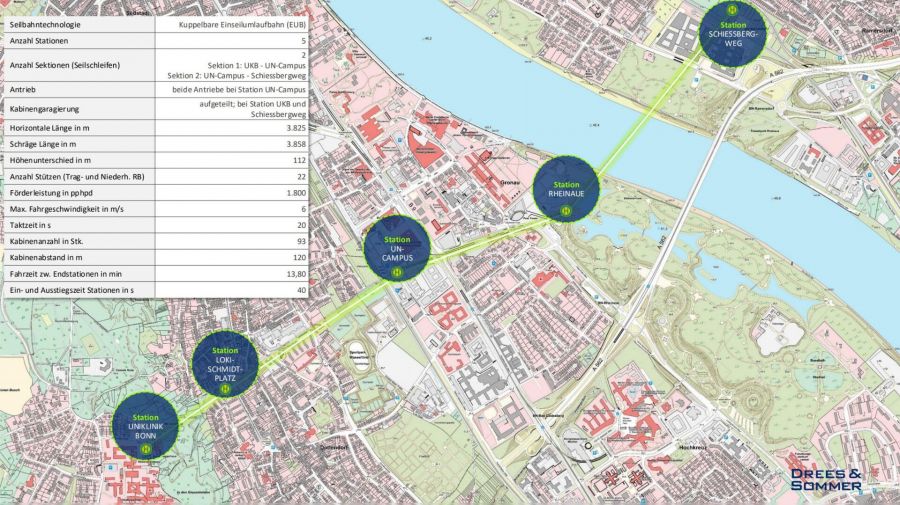 Neuer Sachstand zur Bonner Seilbahn Projekt