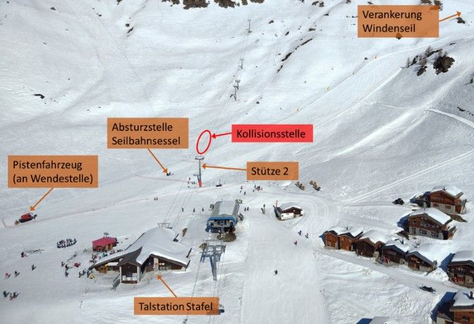 Abschlussbericht SUST Lauchernalp Bergbahnen: Absturz eines mit einem Mitarbeiter besetzten Seilbahnsessels