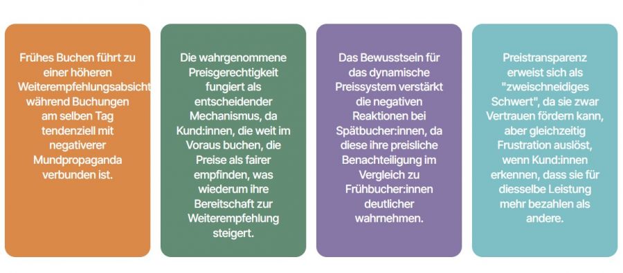 Studie: Wie dynamische Preise die Fairnesswahrnehmung und Weiterempfehlungen in Skigebieten beeinflussen