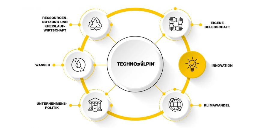 Neuer Nachhaltigkeitsbericht von TechnoAlpin fertiggestellt